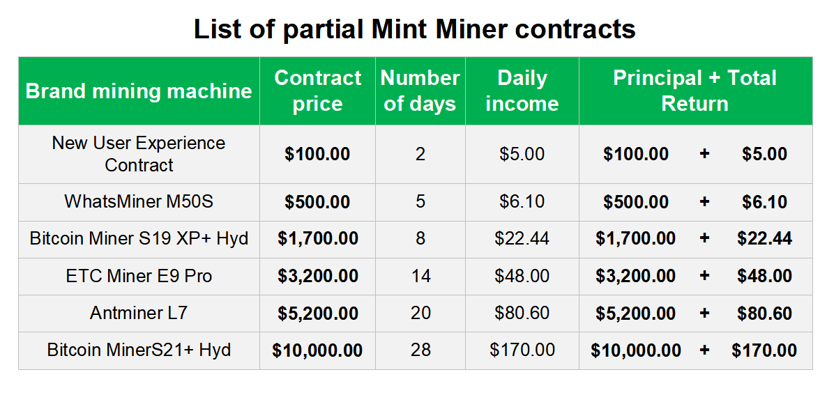 MINMINERTABLE.PNG