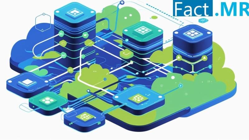 Cloud orchestration market