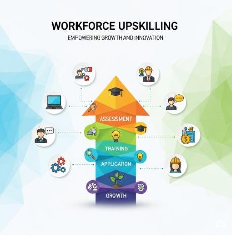 Workforce Upskilling