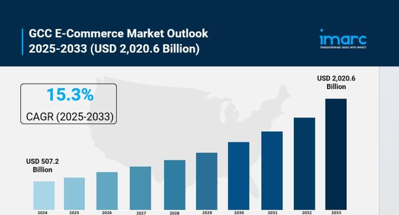 GCC E-Commerce Market