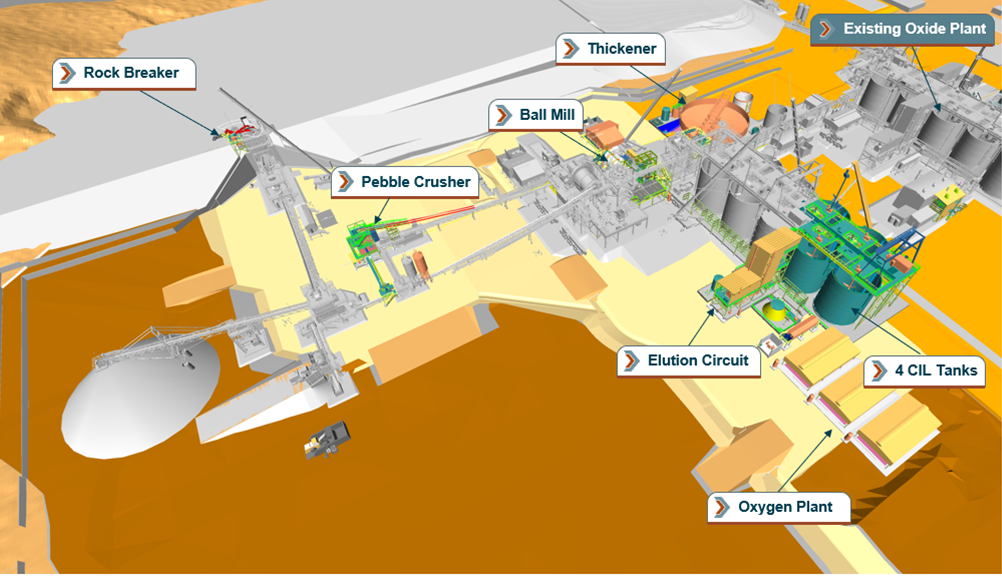 Schematic highlighting mill component additions for stage 2 hard rock expansion. Oxide plant and stage 1 hard rock circuit in grey.