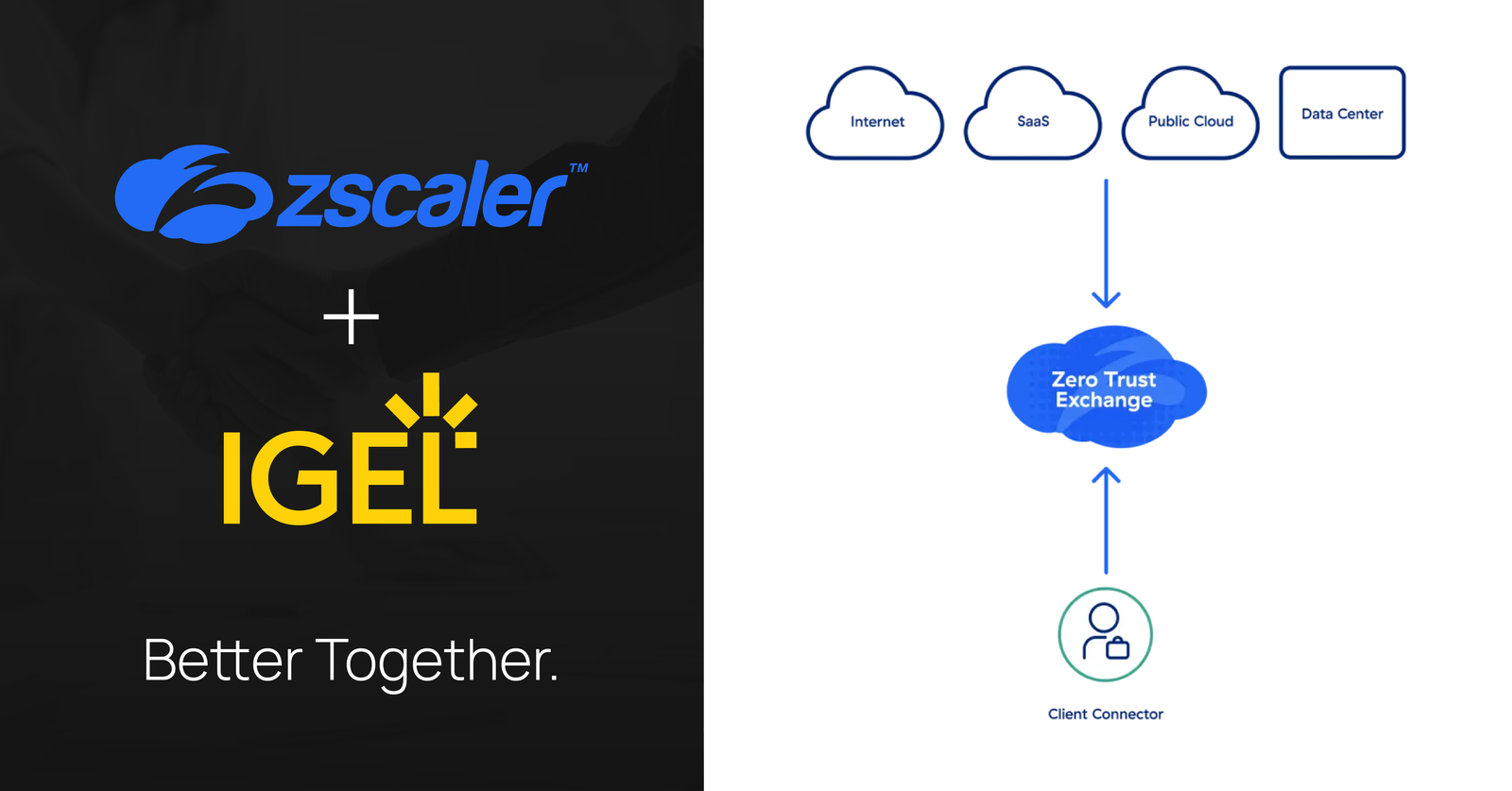 Zscaler Client Connector-PR Social Card-horz