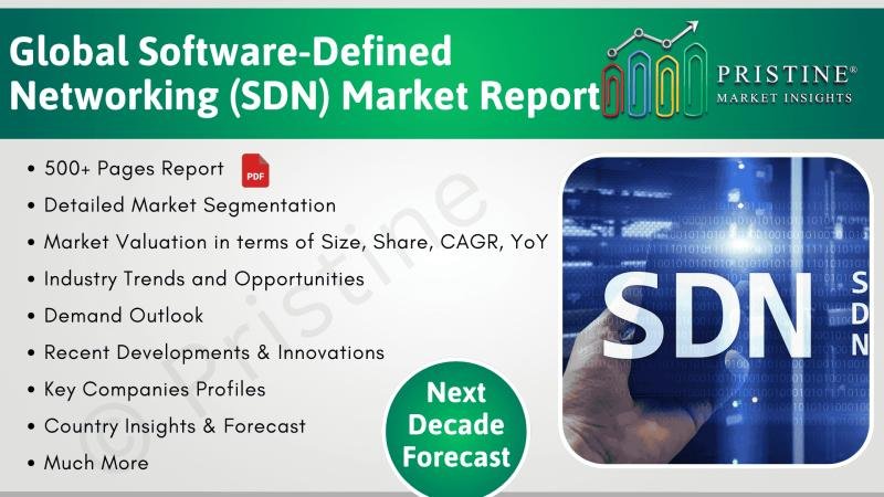 Global Software-Defined Networking (SDN) Market Report