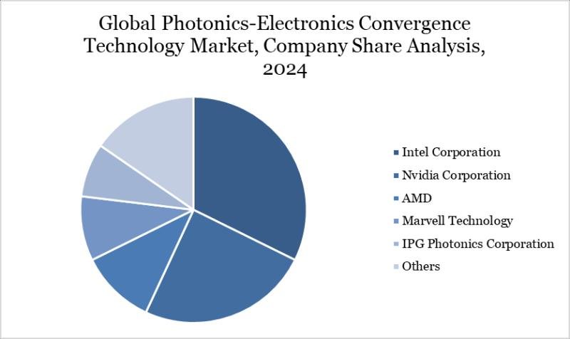 Photonics-Electronics Convergence Technology Industry