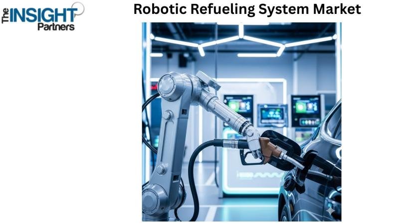 Robotic Refueling System Market