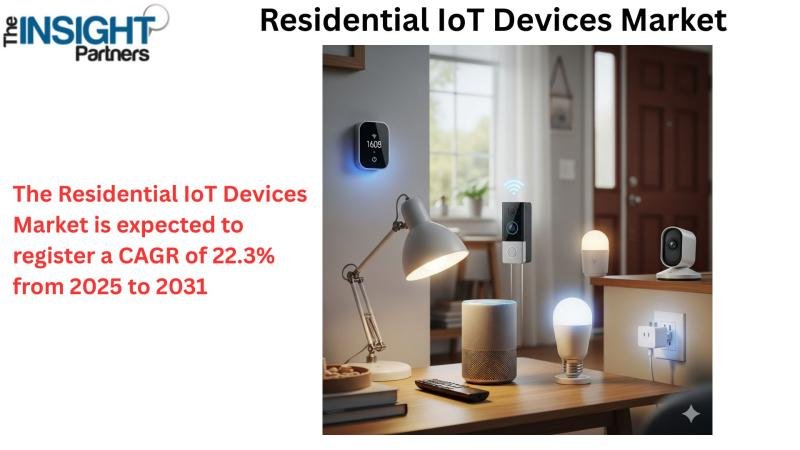 Residential IoT Device Market