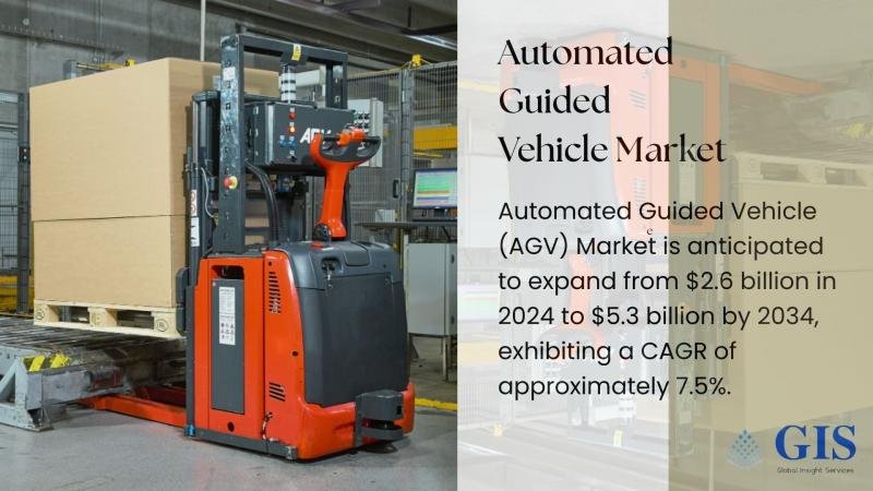 Automated Guided Vehicle (AGV) Market