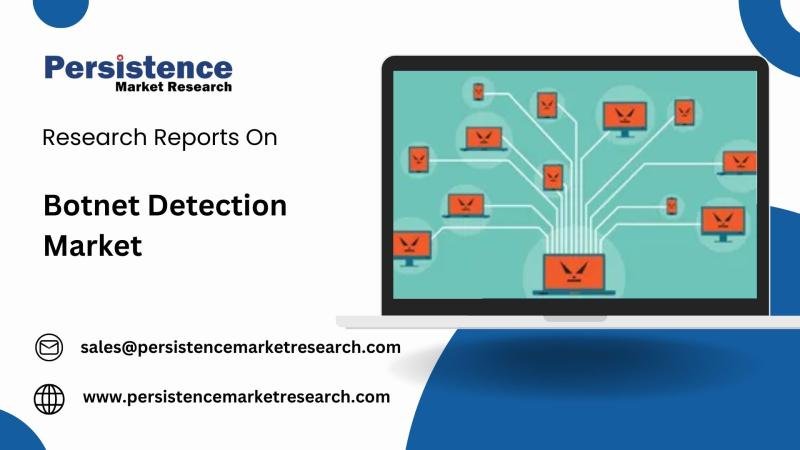 Botnet Detection Market