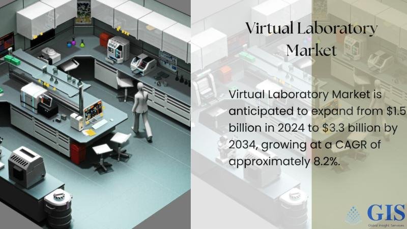 Virtual Laboratory Market Is Anticipated To Expand From $1.5