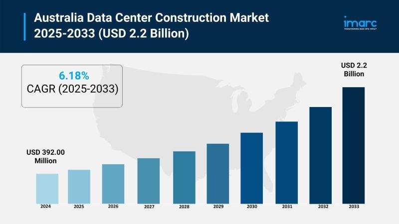 Australia Data Center Construction Market Projected to Reach