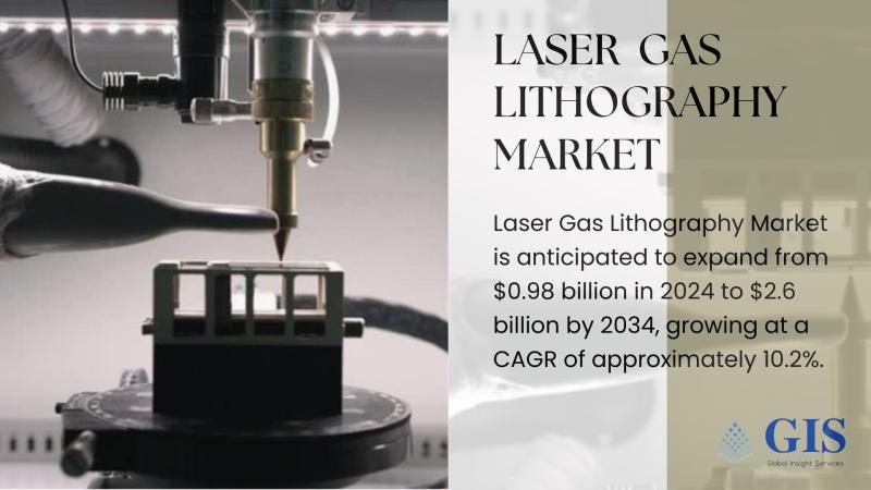Laser Gas Lithography Market