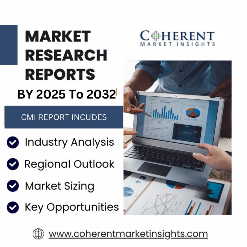 Accountable Care Solutions Market