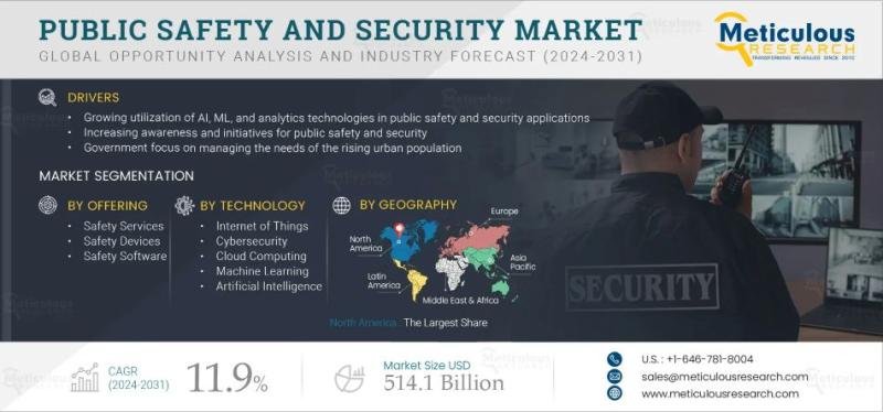 Public safety and security market: building safer cities for