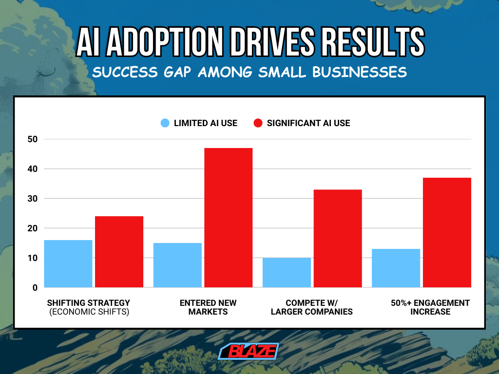 Blaze.ai Data Report