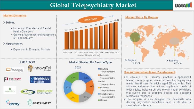 Telepsychiatry Market