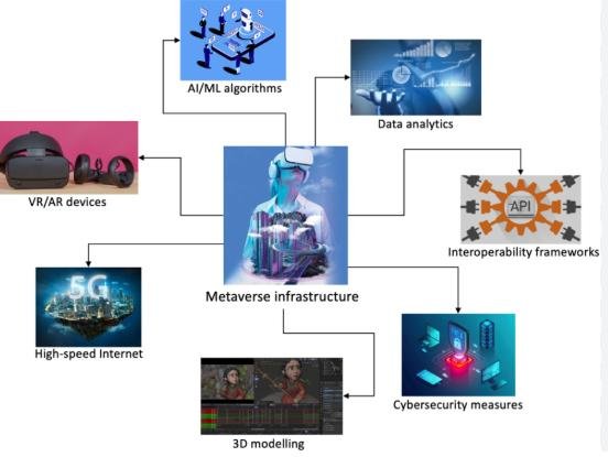 Digital Therapeutics and Simulation Tools Market