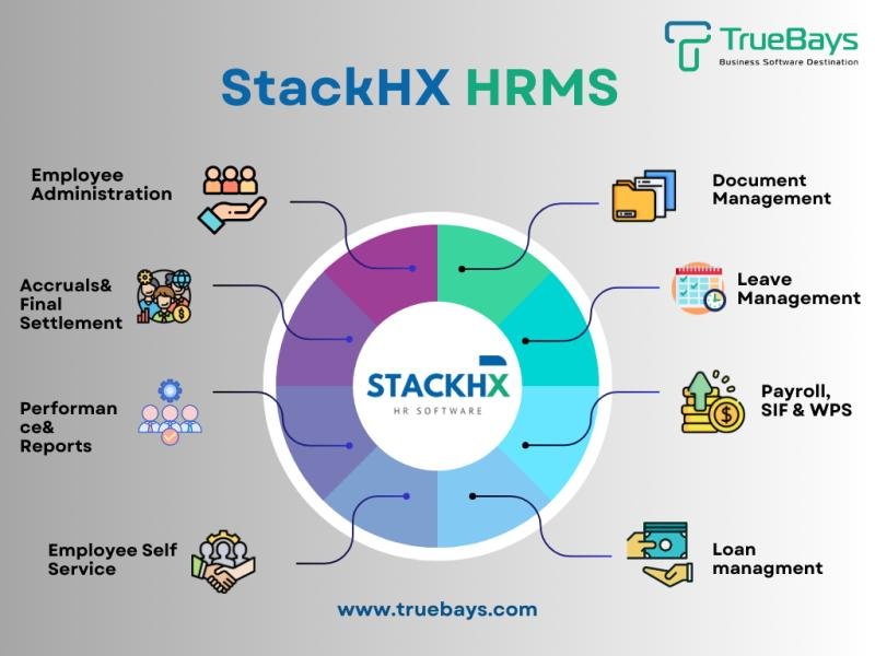 TrueBays unveils the latest version of StackHX HR Software, introducing powerful new features to streamline workforce management a