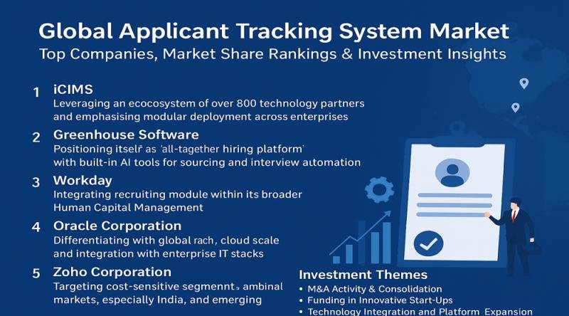 Applicant Tracking System Market