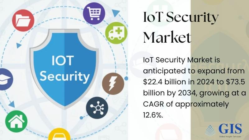 IoT Security Market