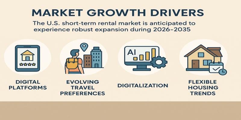 U.S. Short-Term Rental Market Expected to Witness Accelerated