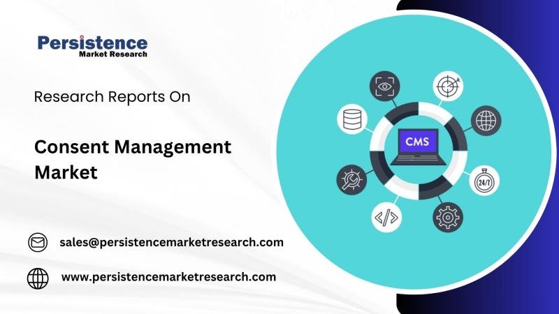 Markt voor toestemmingsbeheer