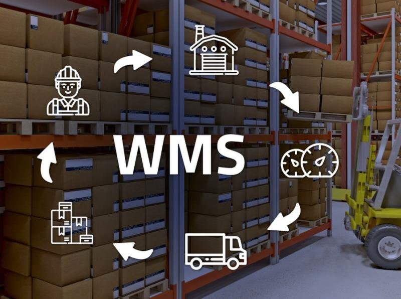 Warehouse Management System (WMS) Market