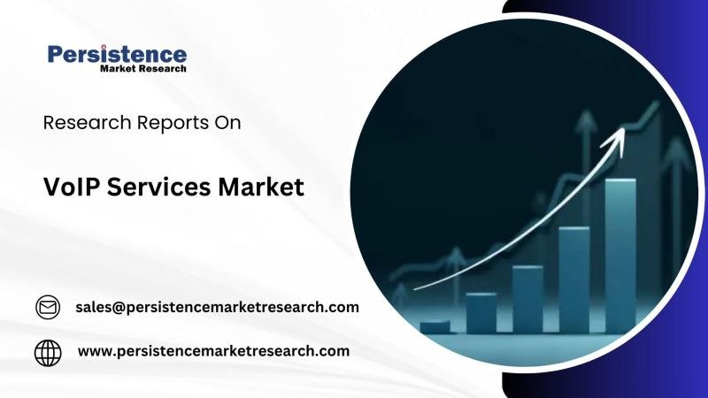 VoIP Services Market