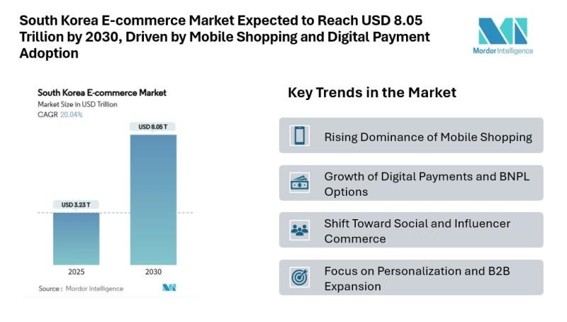 South Korean e-commerce market
