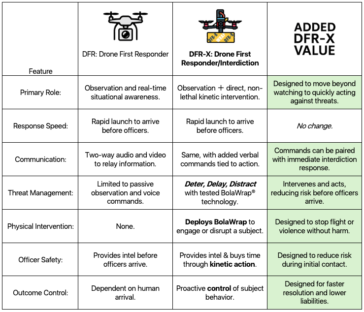 DFR-X - Key Benefits and Comparison