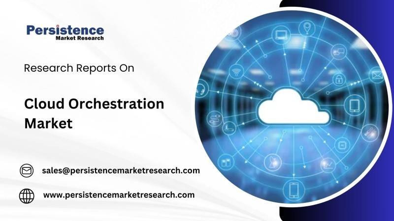 Cloud Orchestration Market