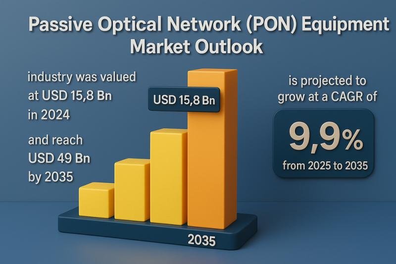 Passive Optical Network (PON) Equipment Market