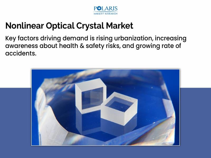 Nonlinear Optical Crystal Market