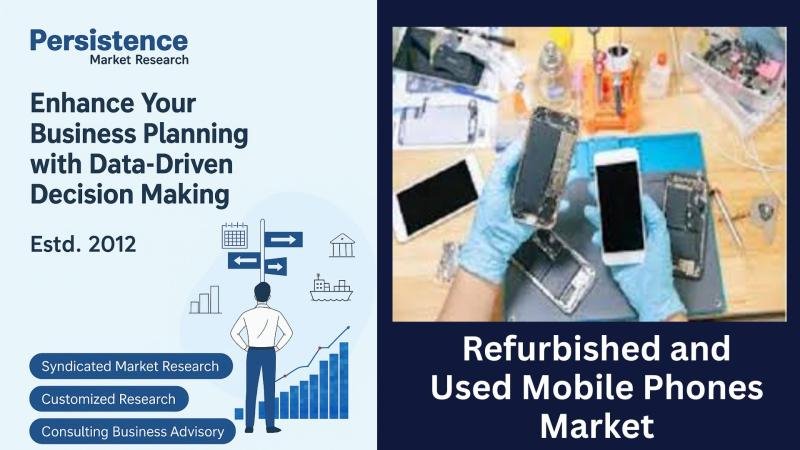 Refurbished and Used Mobile Phones Market Set to Reach US$120.6
