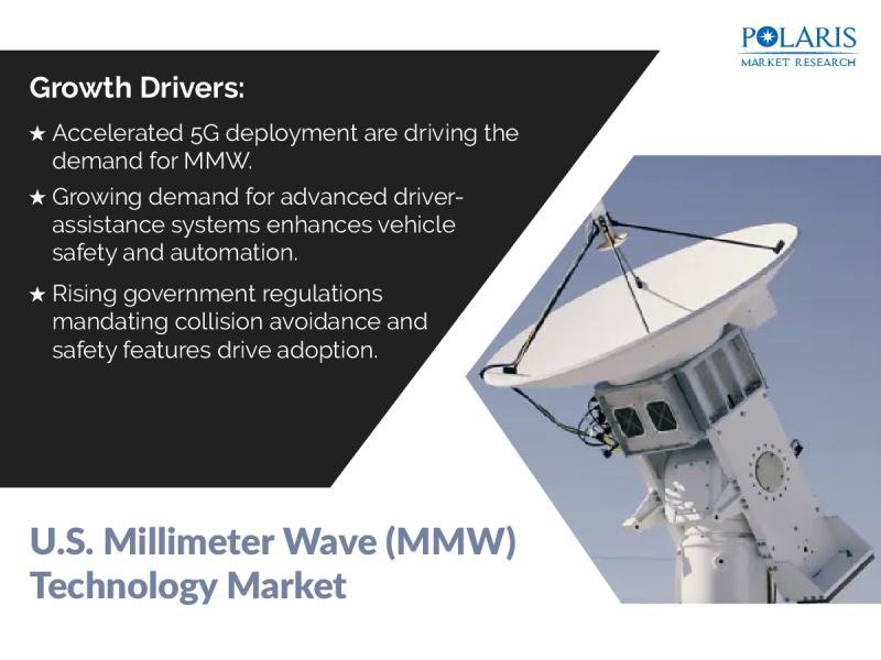 U.S. Millimeter Wave (MMW) Technology Market