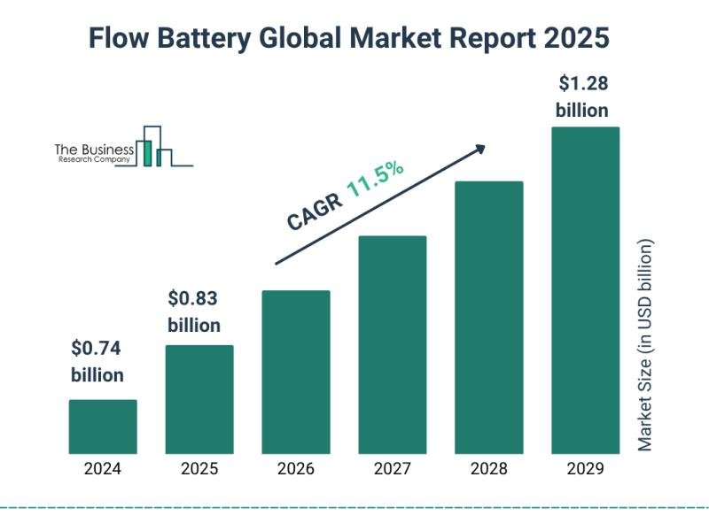 Flow Battery