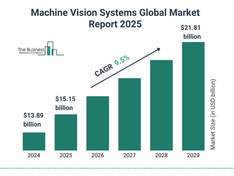 Machine Vision Systems