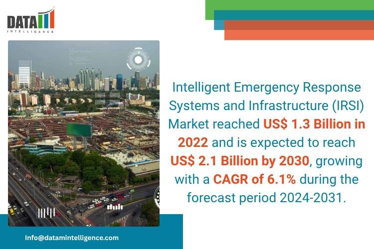 Intelligent Emergency Response Systems and Infrastructure (IRSI) Market - DataM Intelligence