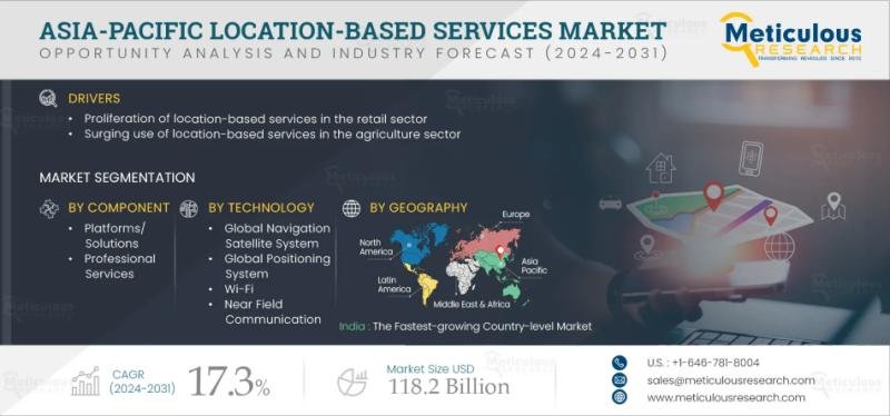 Asia-Pacific Location-Based Services Market: Trends,