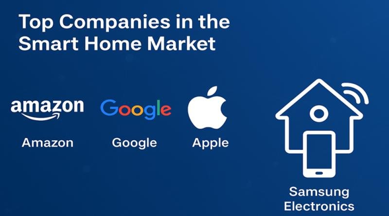 Smart Home Market
