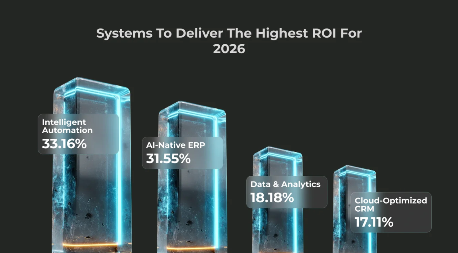 2026 Highest ROI Systems Bitrix24 Research