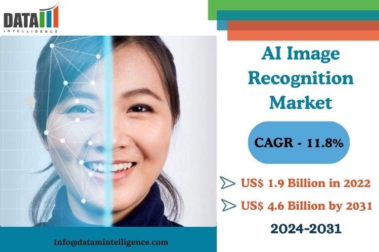 AI Image Recognition Market