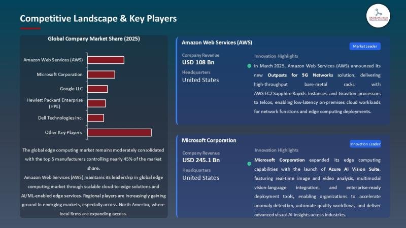 Asia Pacific Edge Computing Market Accelerates as 5G Rollout Fuels Real-Time Data Demand