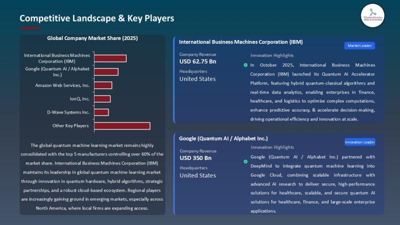 Asia-Pacific Emerges as the Powerhouse Driving the Next Quantum Machine Learning Market Boom