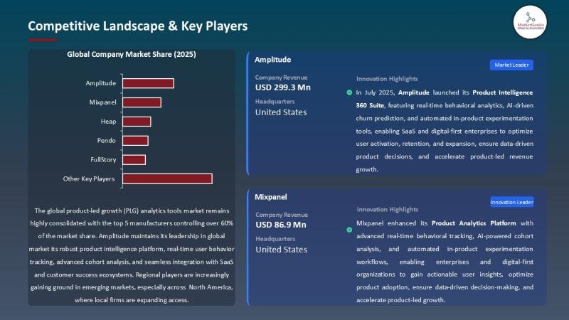 APAC's Product-Led Growth (PLG) Analytics Tools Market: The Strategic Engine Behind the Region's Next SaaS Expansion Wave