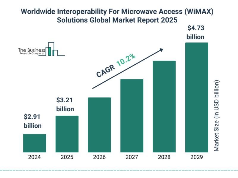 Wireless Local Area Network WLAN Devices Market