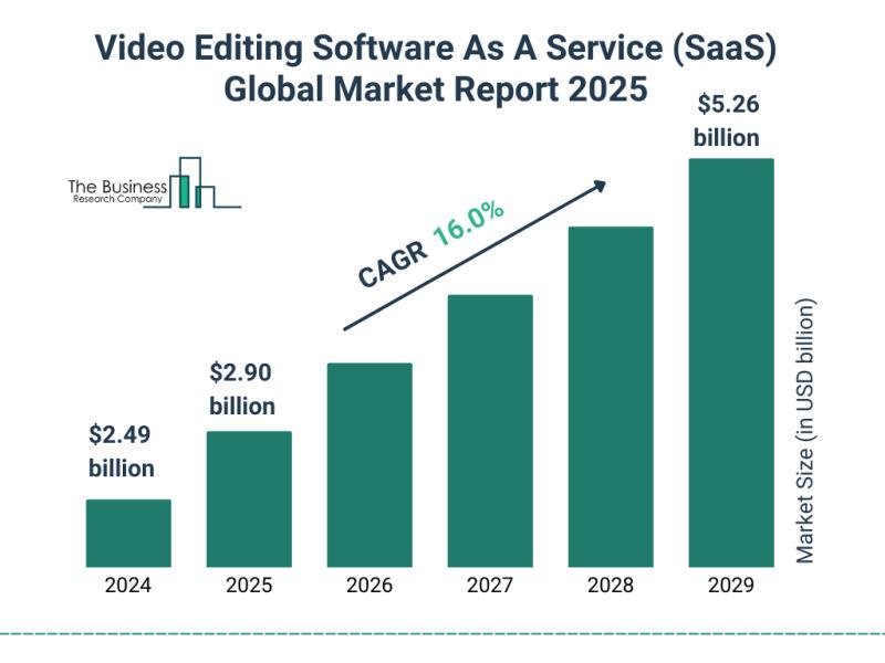Video Editing Software As A Service SaaS Market