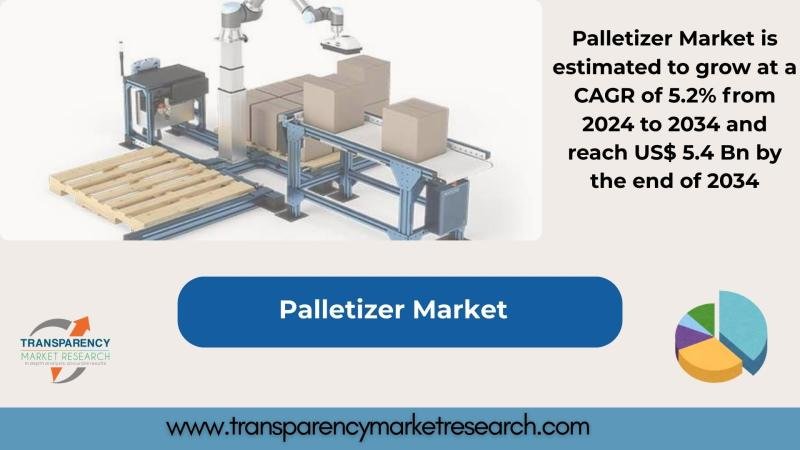 Palletizer Market