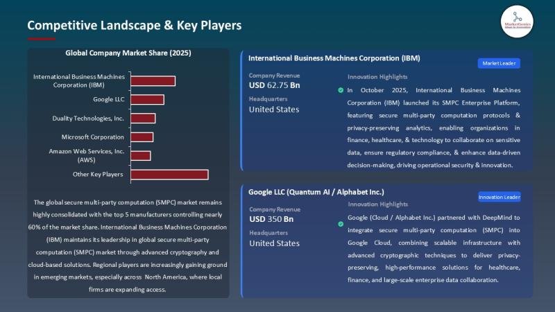 APAC Secure Multi-Party Computation (SMPC) Market Accelerates as Enterprises Prioritize Zero-Trust Data Sharing
