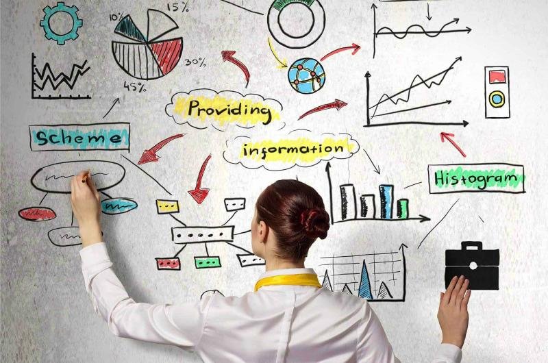 The Global Procurement Data Intelligence Market is Projected