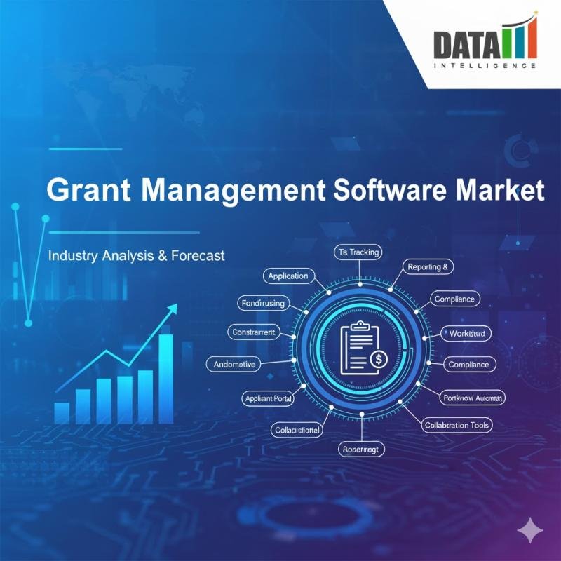Grant Management Software Market
